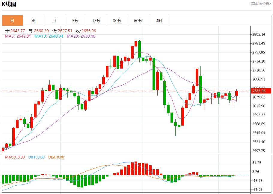 【富拓外汇平台】：欧洲天然气价格受气候影响下降 12月9日现货黄金、白银、原油、外汇短线走势分析(图3)