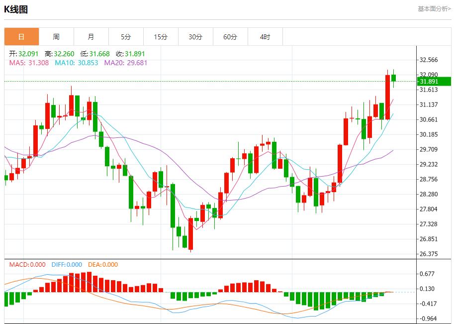 【富拓外汇平台】：美国抵押贷款利率再次下降 9月25日现货黄金、白银、原油、外汇短线走势分析(图4)