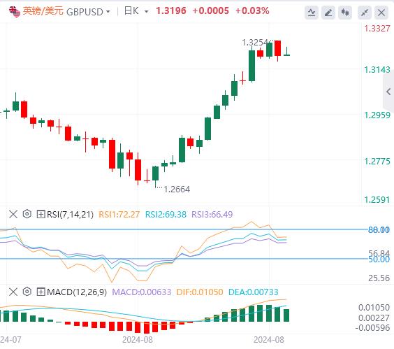 【富拓外汇市场评论】：美元回升到101上方 今日小心初请报告(图2)