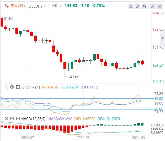 【富拓外汇官网】：市场等待美国PMI数据 小心汇市波动突然加剧！(图3)