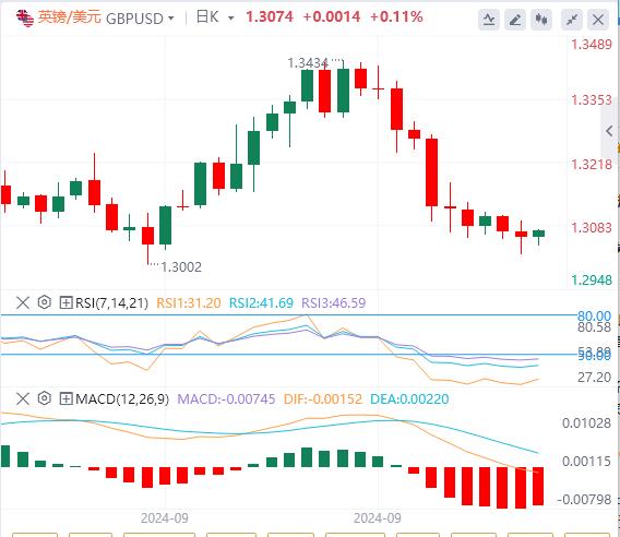 【富拓外汇市场评论】：美国两大重要数据登场  小心以色列突然对伊朗发动重大袭击！(图2)