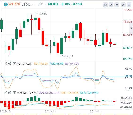 【富拓外汇官网】：美国上周初请失业金人数高于预期！美元跌破106关口 欧佩克+延长减产(图5)