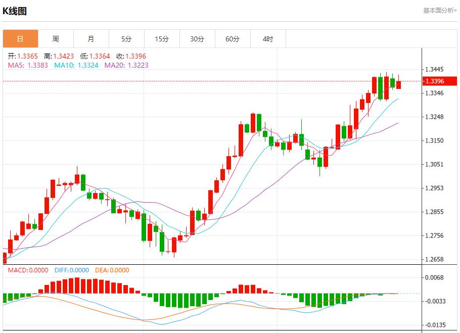 【富拓外汇市场评论】：德国通胀进一步低于欧洲央行目标 9月30日现货黄金、白银、原油、外汇短线走势分析(图2)