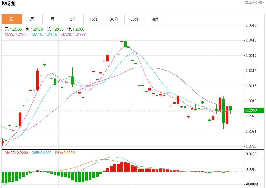 【富拓外汇市场分析】：特朗普胜选后菲律宾股市下跌 11月8日现货黄金、白银、原油、外汇短线走势分析(图2)