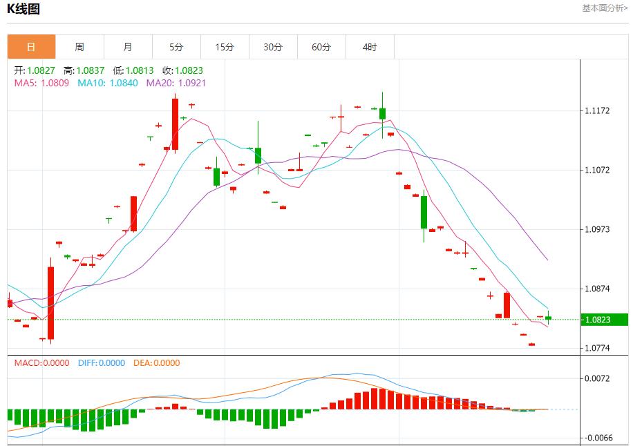 【富拓外汇决策分析】： 美国巨型股财报来袭 10月25日现货黄金、白银、原油、外汇短线走势分析(图1)