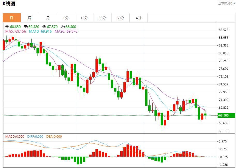 【富拓外汇市场评论】：德国通胀进一步低于欧洲央行目标 9月30日现货黄金、白银、原油、外汇短线走势分析(图5)