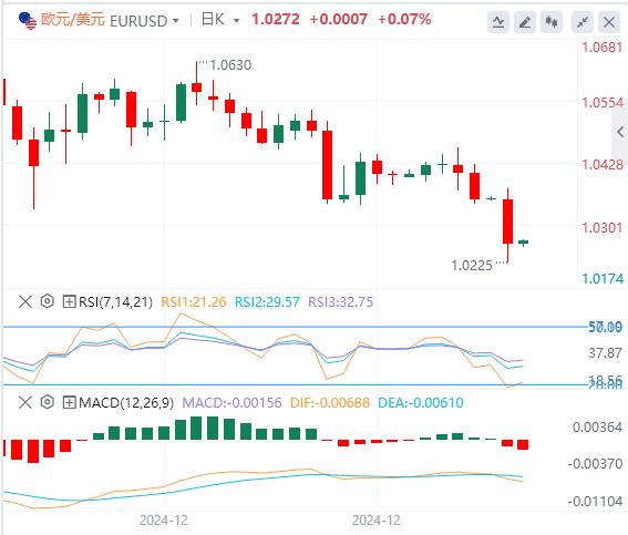 【富拓外汇市场评论】：美元指数创逾两年新高！美国初请失业金意外下降！(图2)