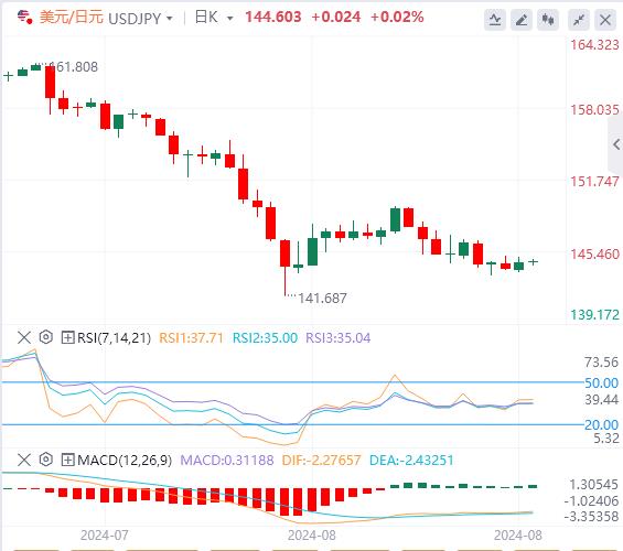 【富拓外汇市场评论】：美元回升到101上方 今日小心初请报告(图3)