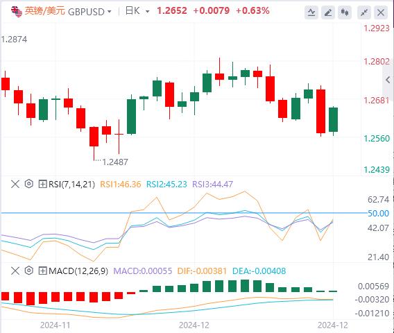 【富拓外汇】:日本央行维持现状 静待英国央行利率决议(图2) 【富拓外汇】:日本央行维持现状 静待英国央行利率决议(图2)
