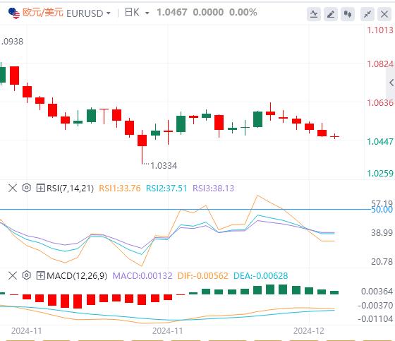 【富拓外汇】:本周美元有望强势收涨 日本下周或按兵不动(图1) 【富拓外汇】:本周美元有望强势收涨 日本下周或按兵不动(图1)