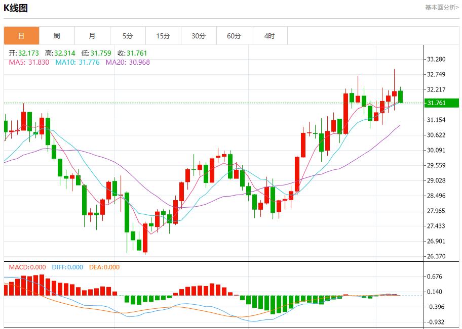 【富拓外汇市场评论】：欧洲消费支出温和增长 10月7日现货黄金、白银、原油、外汇短线走势分析(图4)
