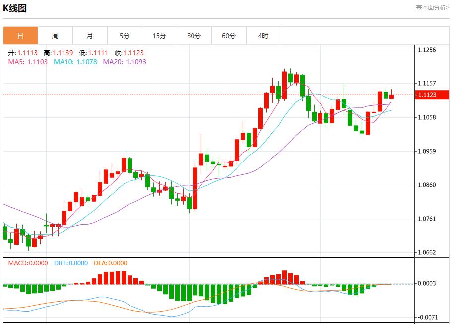【富拓外汇市场评论】：英国核心通胀加速 9月18日现货黄金、白银、原油、外汇短线走势分析(图1)