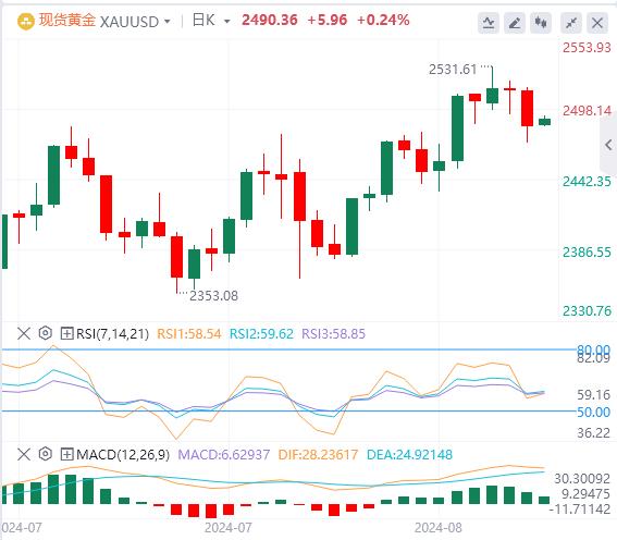 【富拓外汇官网】：美指、美债收益率携手反弹 关注杰克逊霍尔会议(图4)