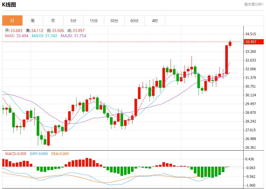 【富拓外汇平台】：美防长确认萨德系统部署以色列 10月21日现货黄金、白银、原油、外汇短线走势分析(图4)