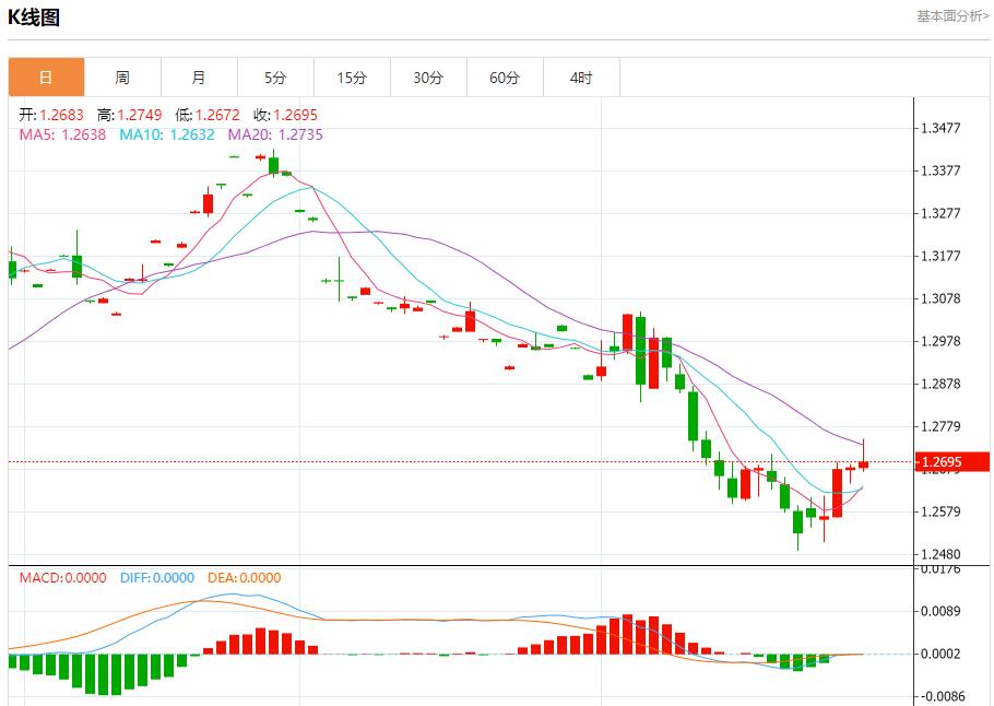 【富拓外汇市场评论】：乌干达证实该国央行遭黑客攻击 11月29日现货黄金、白银、原油、外汇短线走势分析(图2)