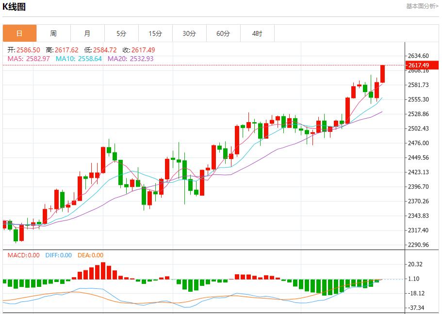 【富拓外汇决策分析】：德债收益率周线料上涨 9月20日现货黄金、白银、原油、外汇短线走势分析(图3)