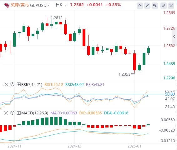 【富拓外汇市场评论】：市场寄望特朗普不激进！ 美国关键数据成为亮点(图2)