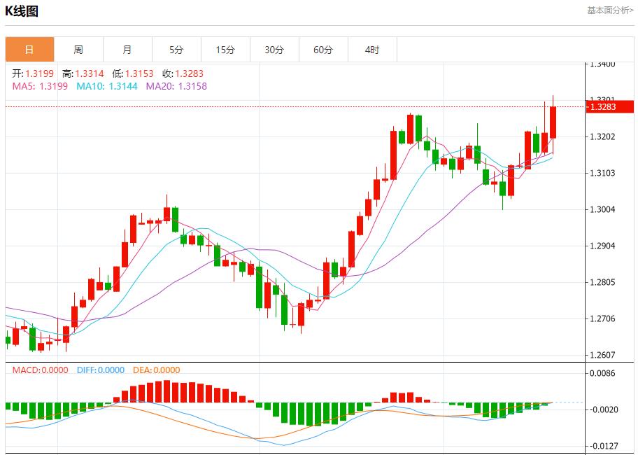【富拓外汇决策分析】：乌克兰央行维持利率不变 9月19日现货黄金、白银、原油、外汇短线走势分析(图2)