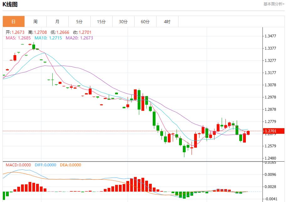 【FXTM官网】：欧盟将英国告上法院 12月17日现货黄金、白银、原油、外汇短线走势分析(图2)