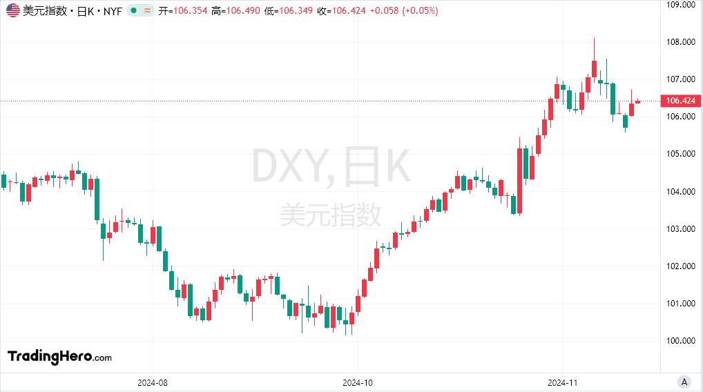 【富拓外汇市场评论】：美联储诸多官员对12月是否降息持开放态度！美元保持强势(图1)