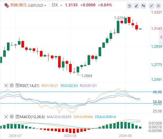 【富拓外汇市场评论】：美联储大幅降息预期遇冷 美国ISM数据和非农报告恐引爆行情！(图3)