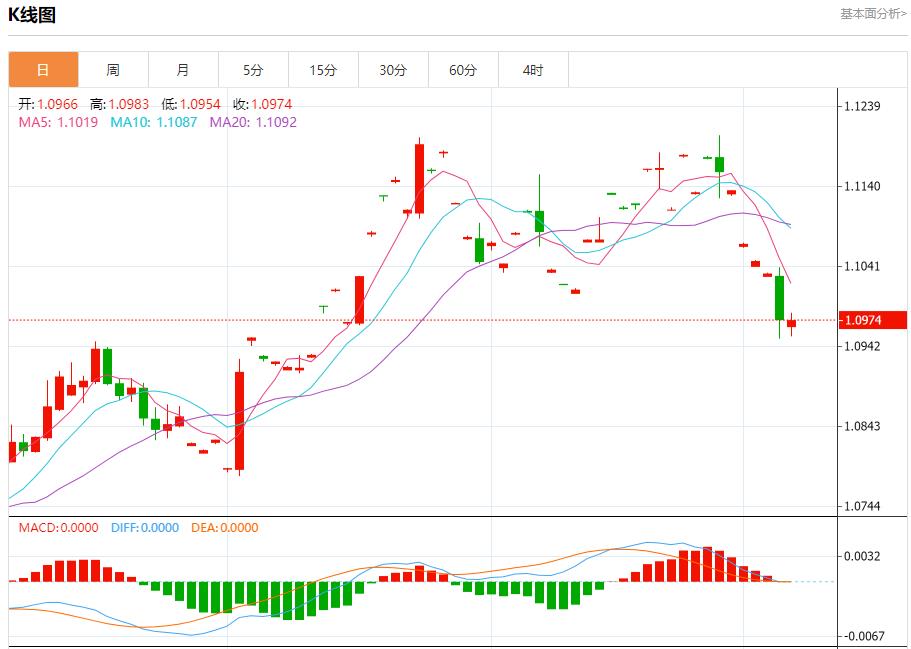 【富拓外汇市场评论】：欧洲消费支出温和增长 10月7日现货黄金、白银、原油、外汇短线走势分析(图1)