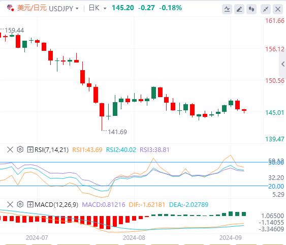 【富拓外汇决策分析】：抛售潮蔓延！美国重量级数据驾到(图3)