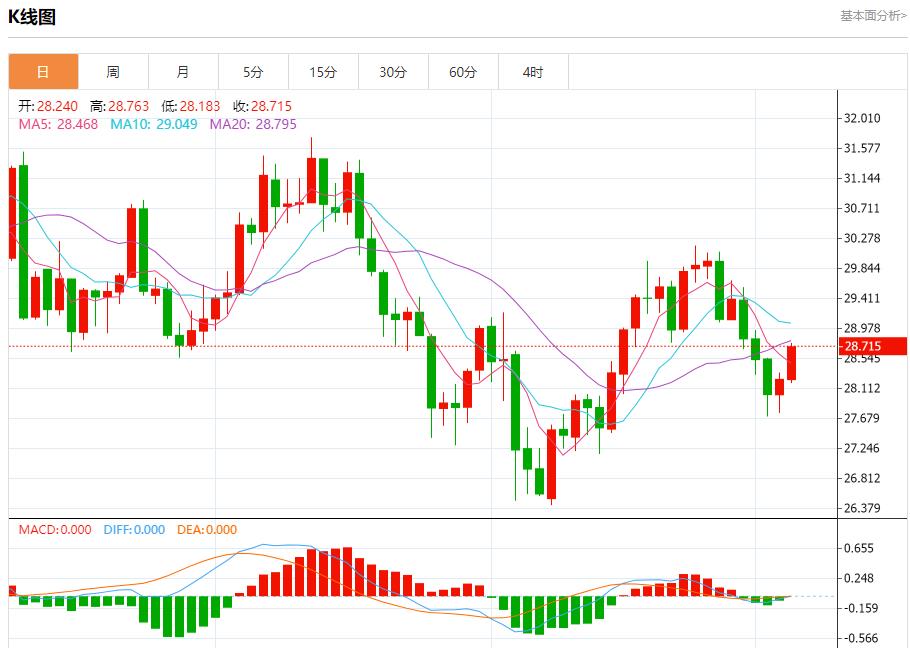 【富拓外汇市场评论】：欧元区7月零售销售增长乏力 9月5日现货黄金、白银、原油、外汇短线走势分析(图4)