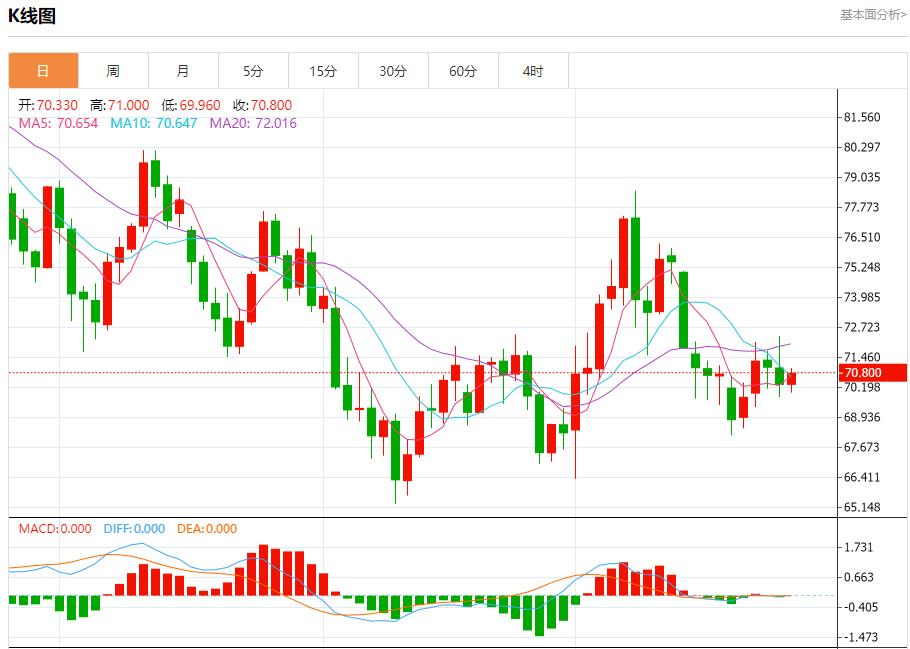 【富拓外汇决策分析】： 美国巨型股财报来袭 10月25日现货黄金、白银、原油、外汇短线走势分析(图5)