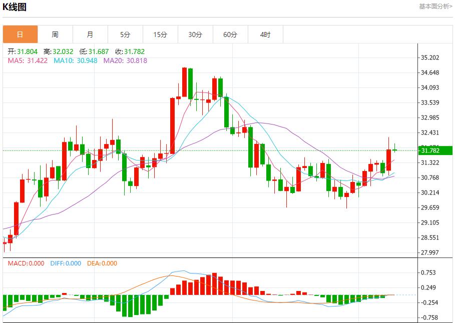 FXTM富拓欧洲央行降息预期分析 12月10日现货黄金、白银、原油、外汇短线走势分析(图4)