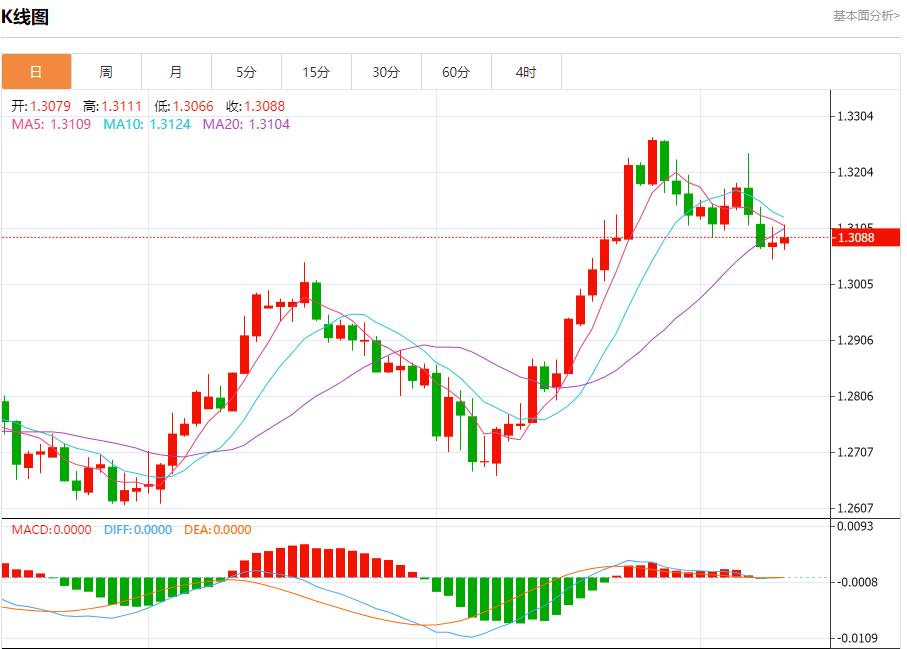 【富拓外汇市场评论】：美国抵押贷款利率大幅下降 9月11日现货黄金、白银、原油、外汇短线走势分析(图2)