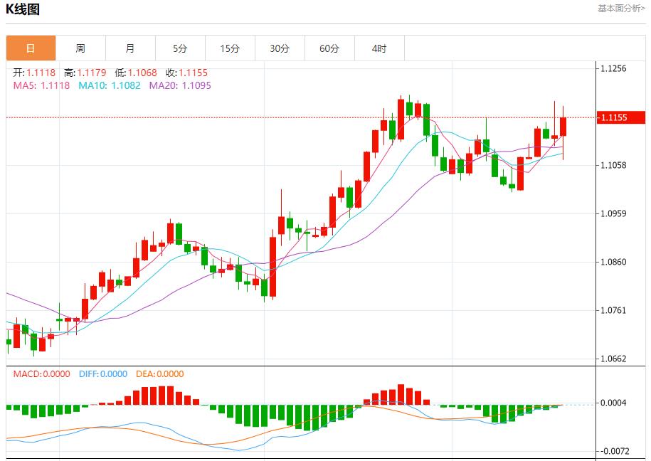 【富拓外汇决策分析】：乌克兰央行维持利率不变 9月19日现货黄金、白银、原油、外汇短线走势分析(图1)