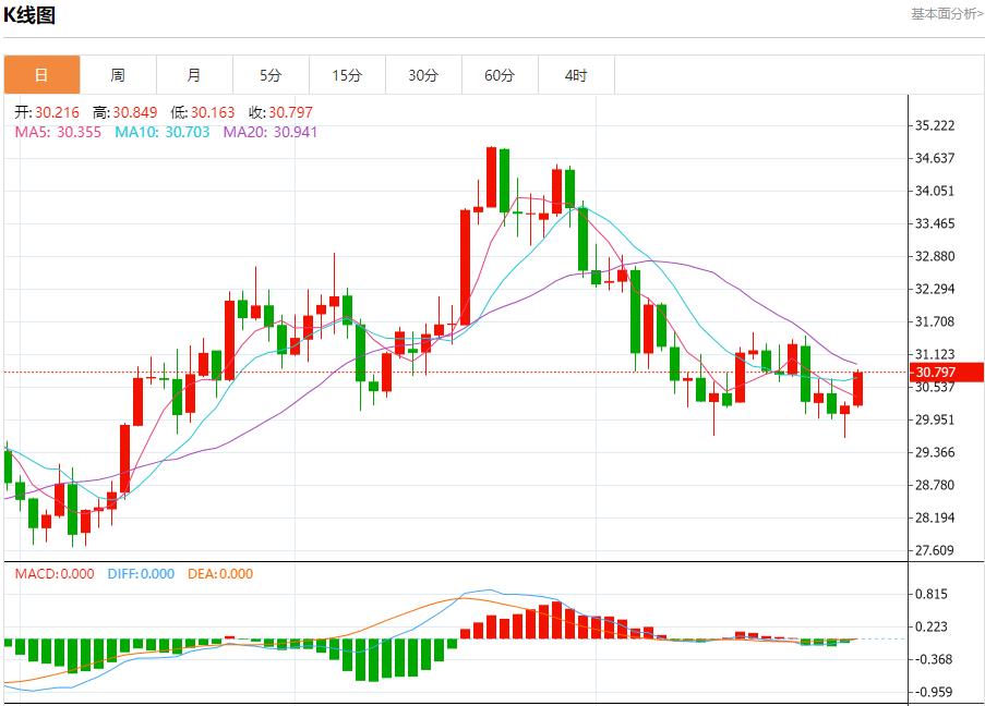 【富拓外汇市场评论】：乌干达证实该国央行遭黑客攻击 11月29日现货黄金、白银、原油、外汇短线走势分析(图4)
