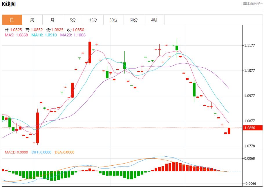 【富拓外汇市场评论】：印度外汇储备出现两年半最大单周跌幅 10月18日现货黄金、白银、原油、外汇短线走势分析(图1)