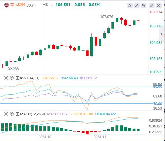 【FXTM官网】：美元指数三连跌后反弹 安理会加沙?；鹁鲆樵饷拦窬?图1)