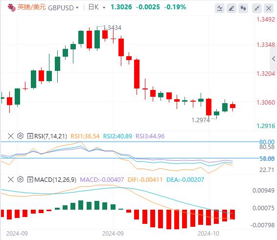 FXTM富拓“特朗普交易”继续升温！黄金在2700 美元上方刷新历史新高(图2)