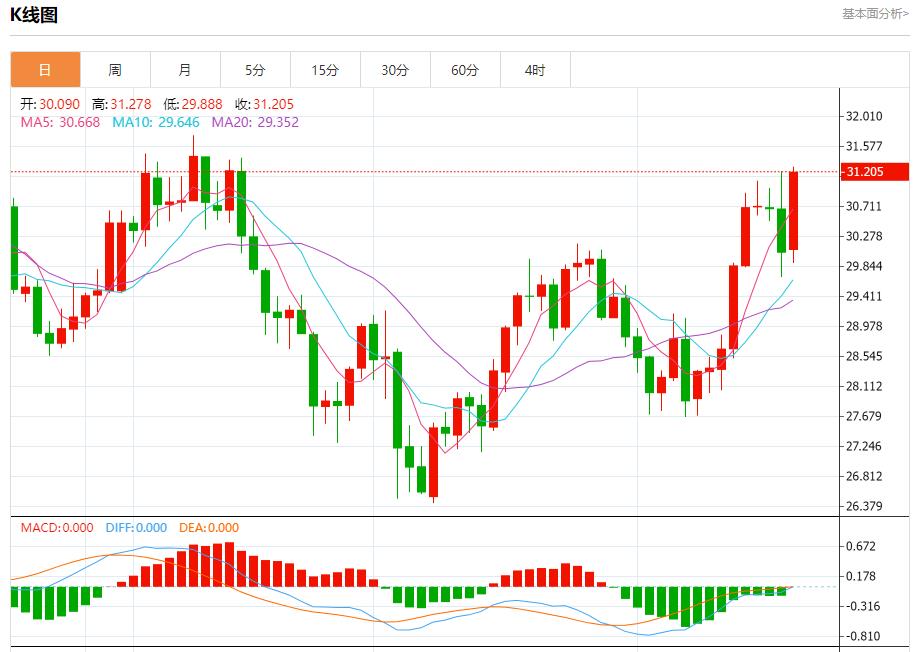 【富拓外汇决策分析】：乌克兰央行维持利率不变 9月19日现货黄金、白银、原油、外汇短线走势分析(图4)