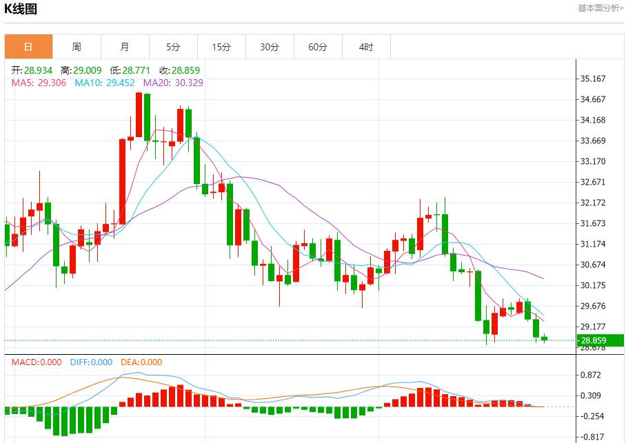 【富拓外汇官网】：加拿大股市收官日展望 12月31日现货黄金、白银、原油、外汇短线走势分析(图4)