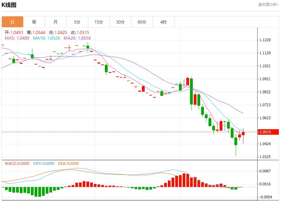 FXTM富拓加拿大连续三个月从美国买电 11月26日现货黄金、白银、原油、外汇短线走势分析(图1)
