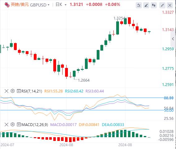 【富拓外汇决策分析】：抛售潮蔓延！美国重量级数据驾到(图2)