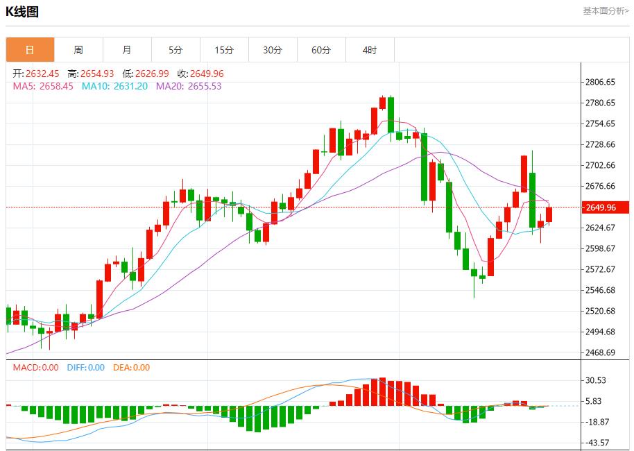 【富拓外汇】：美国住房负担能力面临挑战 11月27日现货黄金、白银、原油、外汇短线走势分析(图3)