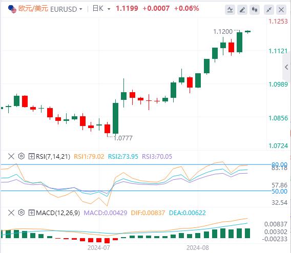 【富拓外汇平台】：鲍威尔发出“降息最强音” 美指大幅跳水！(图2)