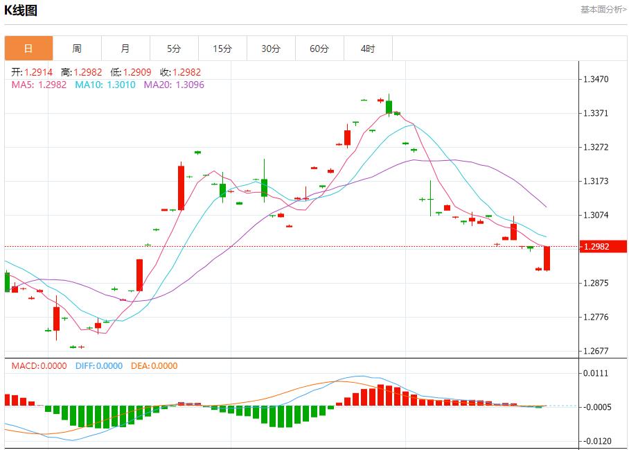 【富拓外汇市场分析】：英国制造业信心下降 10月24日现货黄金、白银、原油、外汇短线走势分析(图2)