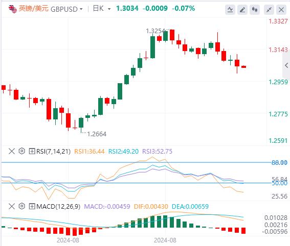 【富拓外汇】：美国核心CPI结束“4连降”！大幅降息已成泡影？(图3)