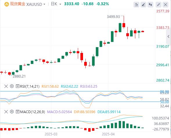 【FXTM富拓】：美元指数回落，特朗普突传将“减轻”关税！(图4)