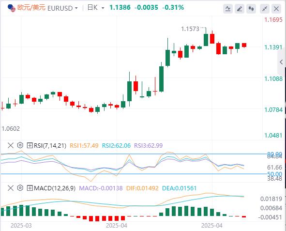 【富拓外汇决策分析】：美元坚守阵地，中美贸易脱钩开始显现！(图1)