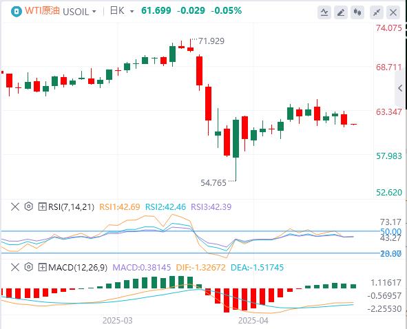 【FXTM富拓】：美元指数回落，特朗普突传将“减轻”关税！(图5)