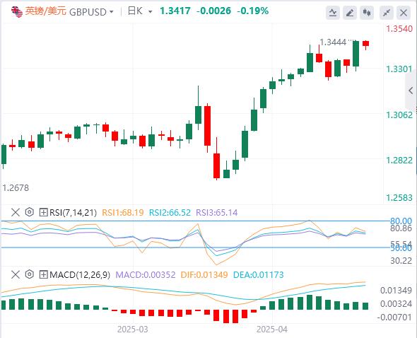 【富拓外汇决策分析】：美元坚守阵地，中美贸易脱钩开始显现！(图2)