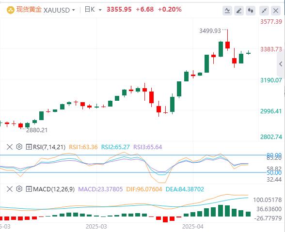 【富拓外汇平台】：特朗普突传“中美关税谈判”重大消息！，美元指数在100关口下方(图4)