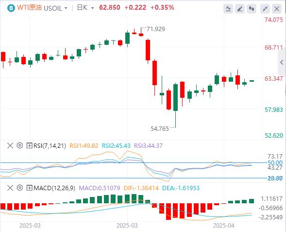 【富拓外汇平台】：特朗普突传“中美关税谈判”重大消息！，美元指数在100关口下方(图5)
